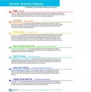 Image show the 2010 Seven Jewish Values Poster