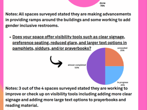 Keshet Disability Accommodation, Celebration, and Inclusion Project